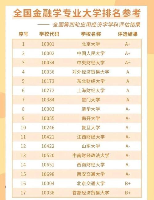 2024年互联网金融专业全国大学排名及上榜软科榜单院校情况