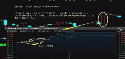集合竞价选涨停技巧_集合竞价规则注意事项_股票持续放量上涨什么意思