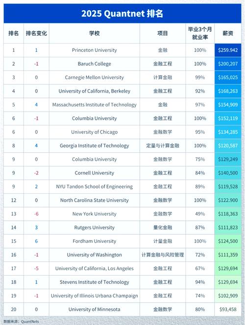2025 ft 金融排名__ 2025年Risk.Net全球量化金融硕士排名 