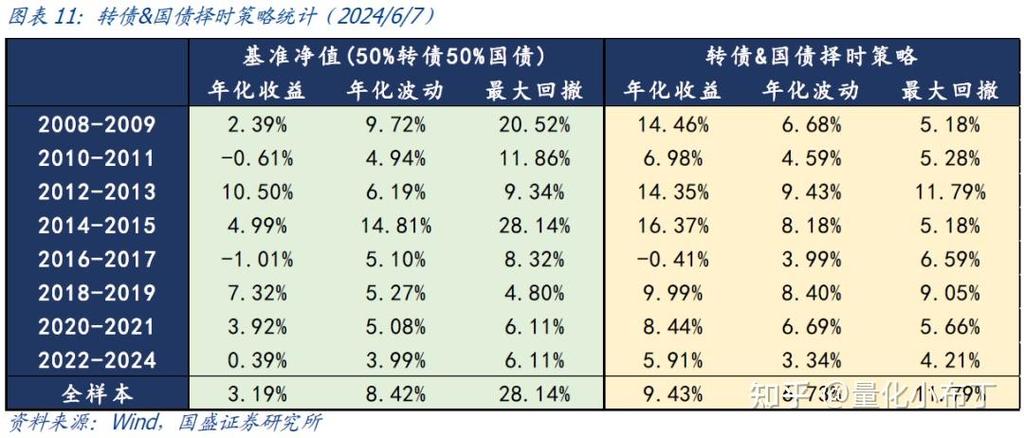 可转债投资策略_债券型基金投资范围_中交集团可交换债