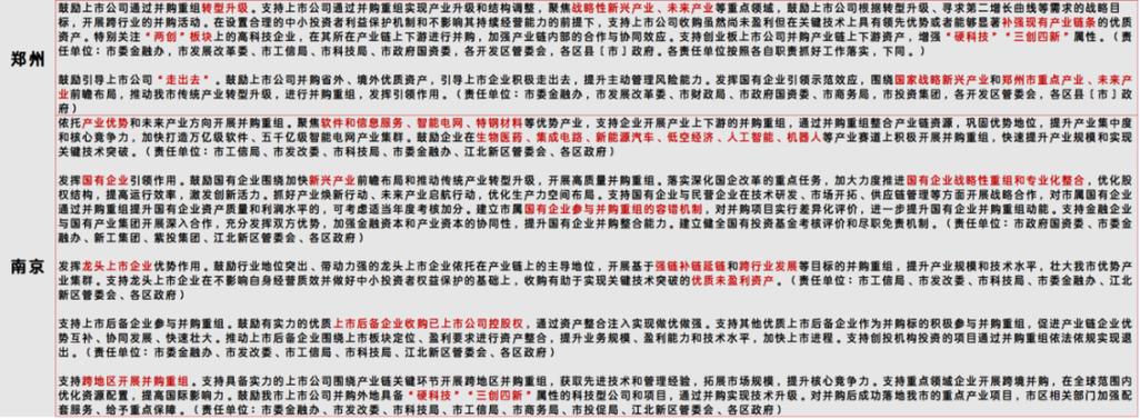 政策松绑并购重组，ST板块上市公司动作频频、资金热炒
