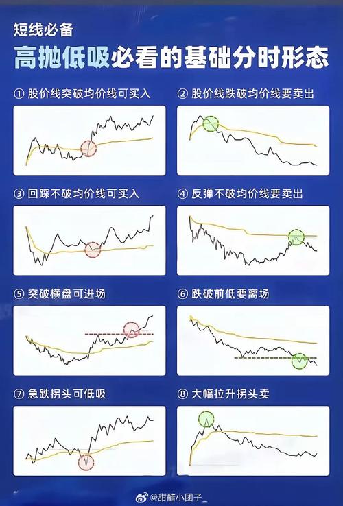 股票市场短线交易策略_移动平均线趋势跟踪_买短线股票主要看什么指标
