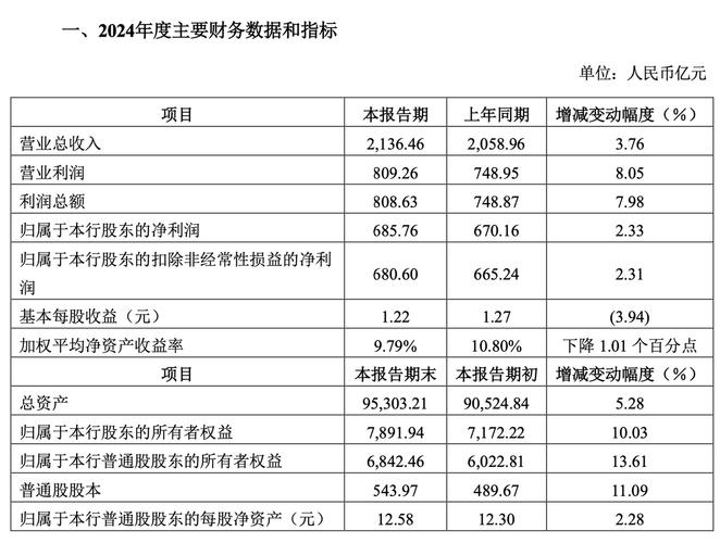 中信银行营收利润双增分析_中信银行稳健型理财是指什么意思_中信银行2024年业绩报告