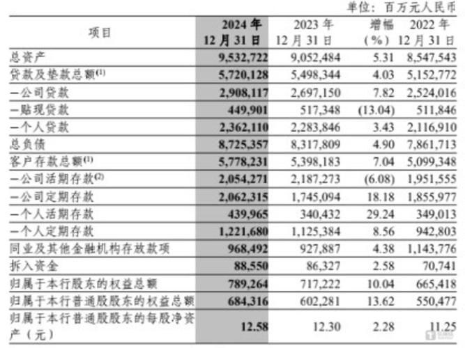 中信银行营收利润双增分析_中信银行2024年业绩报告_中信银行稳健型理财是指什么意思