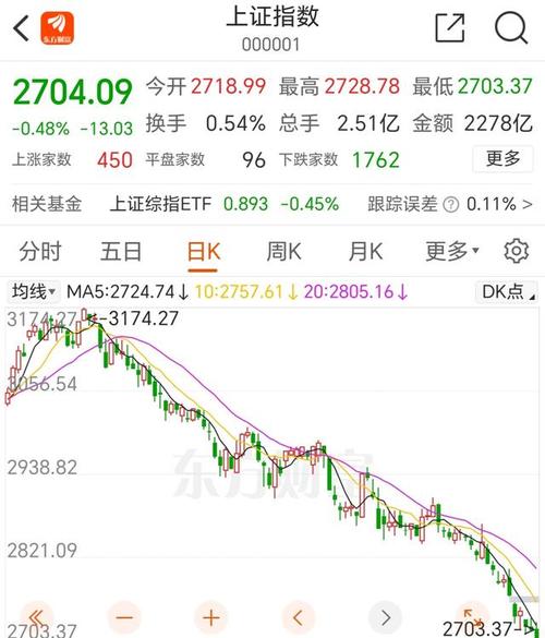 主力资金动向分析_股票横盘判断涨跌_股票横盘是好是坏