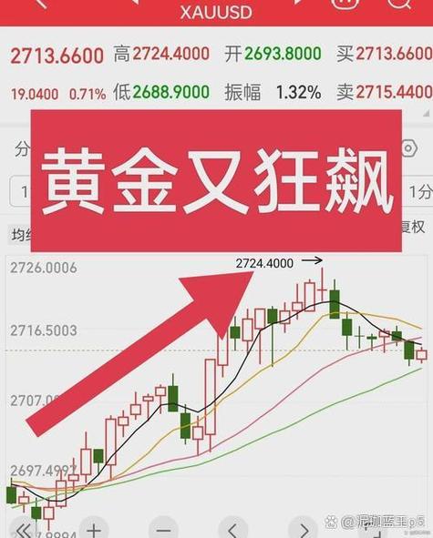 股指期货套利风险_a股没到进场时_A股对冲交易困难