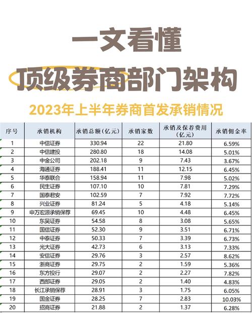 新赛道涌现！机构业务成券业新增长点，多家券商调整架构