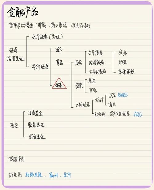 金融衍生工具的基本特征有哪些？跨期性、杠杆性、联动性、高风险性解析