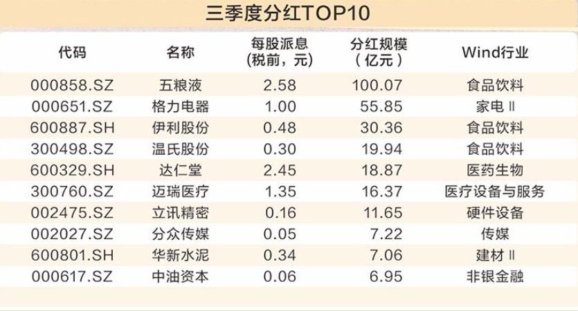 A股三季报盈利增长_高技术制造业业绩表现_股票如何看基本面