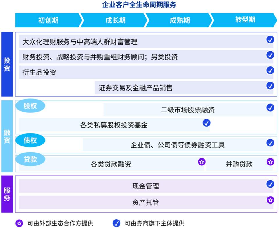 财富管理成证券行业突破口，多家券商调整组织架构