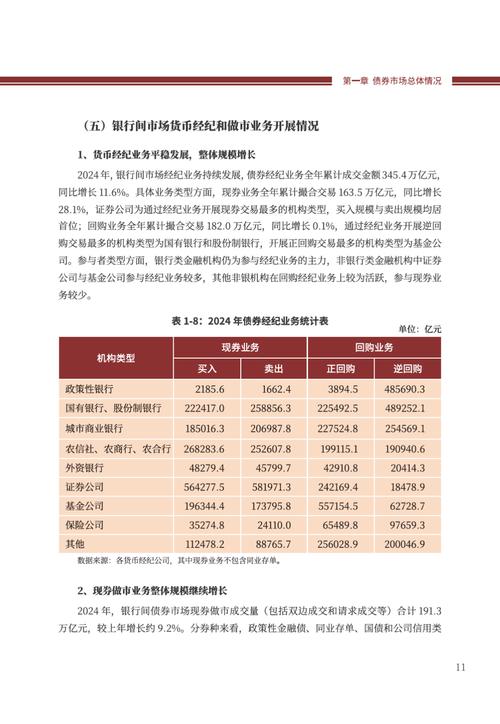 2022年交易商协会印发募资规程，多家城投面临严格监管