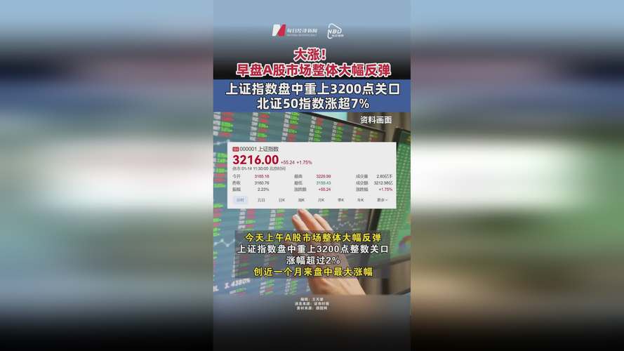 金融街股票今日行情_北交所大涨分析_北证50指数跳水原因