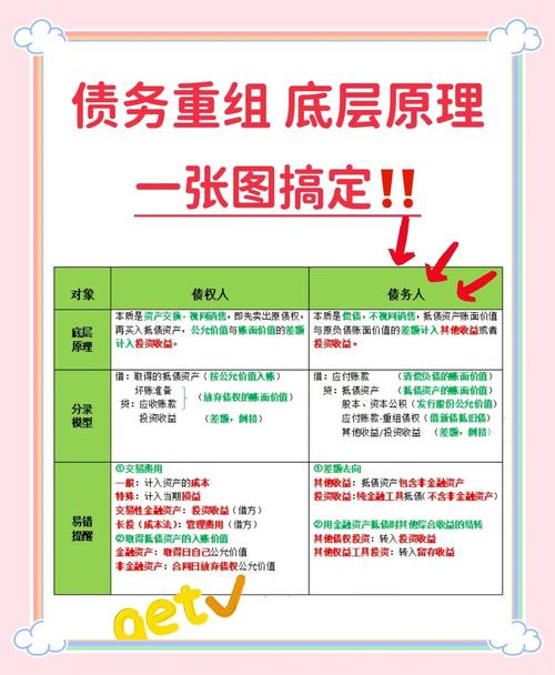 可交换债券与可转换债券对比_可交换公司债券特点_中交集团可交换债