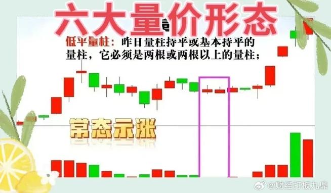 股票投资领域：认识技术指标，看懂股票走势与价格变化