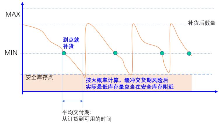 库存周转率_盘点评价指标有哪些_库存呆滞率