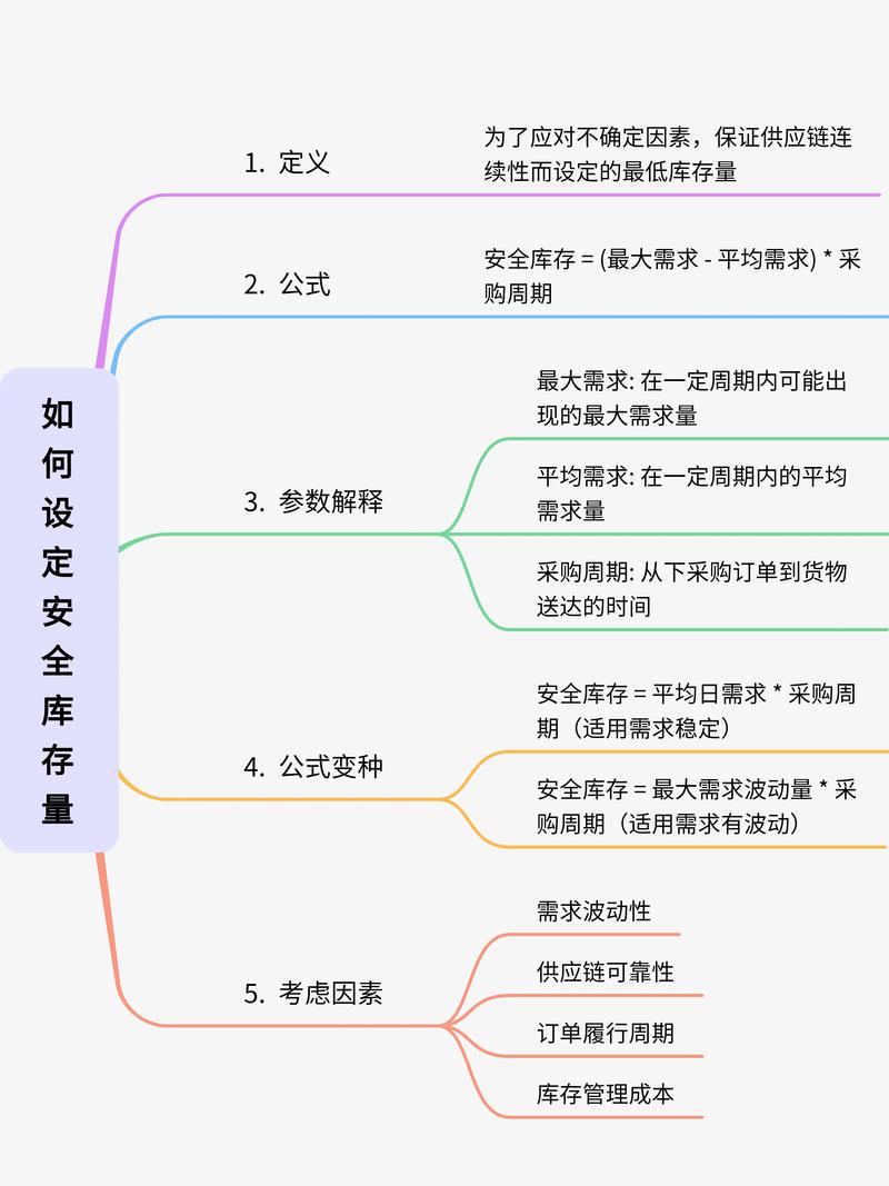 库存周转率_盘点评价指标有哪些_库存呆滞率
