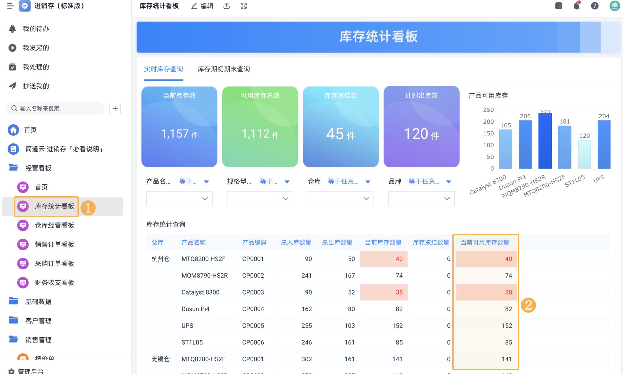 库存周转率_盘点评价指标有哪些_库存呆滞率