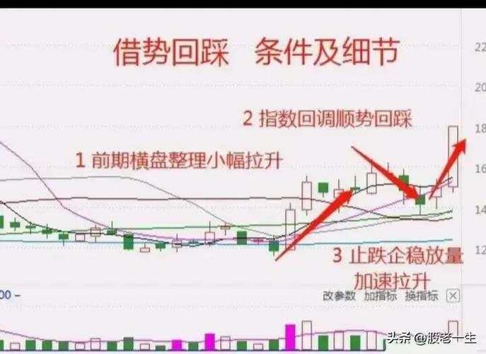 成交量突破形态确认均线共振_横盘股主力潜伏布局信号_股票横盘是好是坏