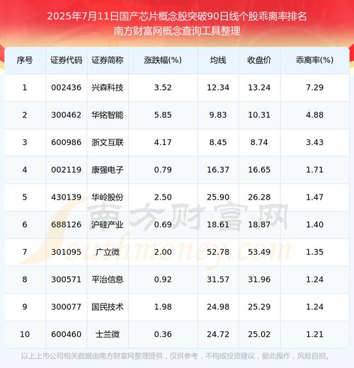 1月2日讯：金融IC卡芯片国产化趋势下，天喻信息荣登十大牛股