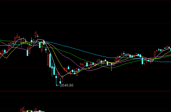 最好的投资理财