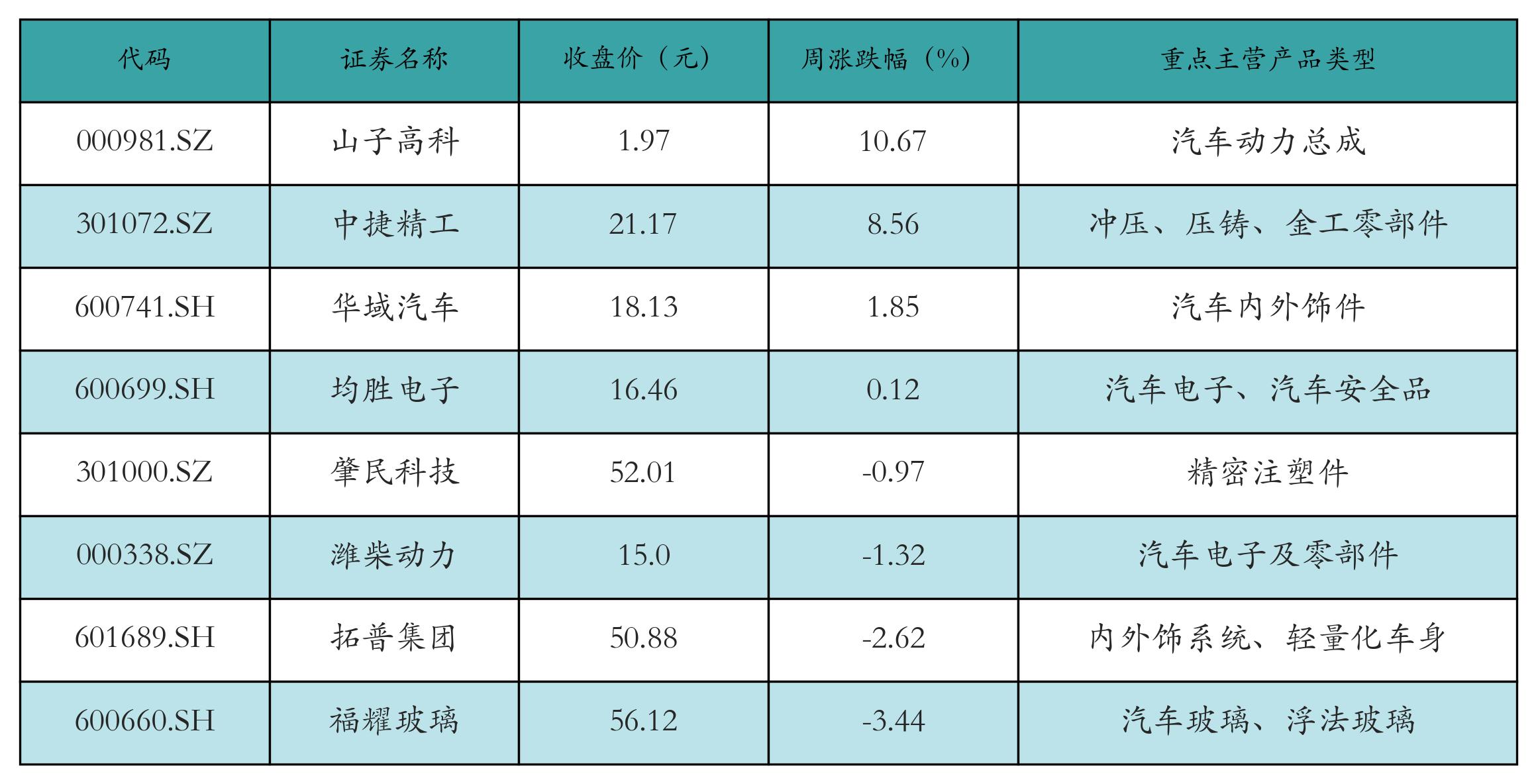 新能源汽车指数行情_汽车价格走势分析预测_锂电池指数涨跌幅