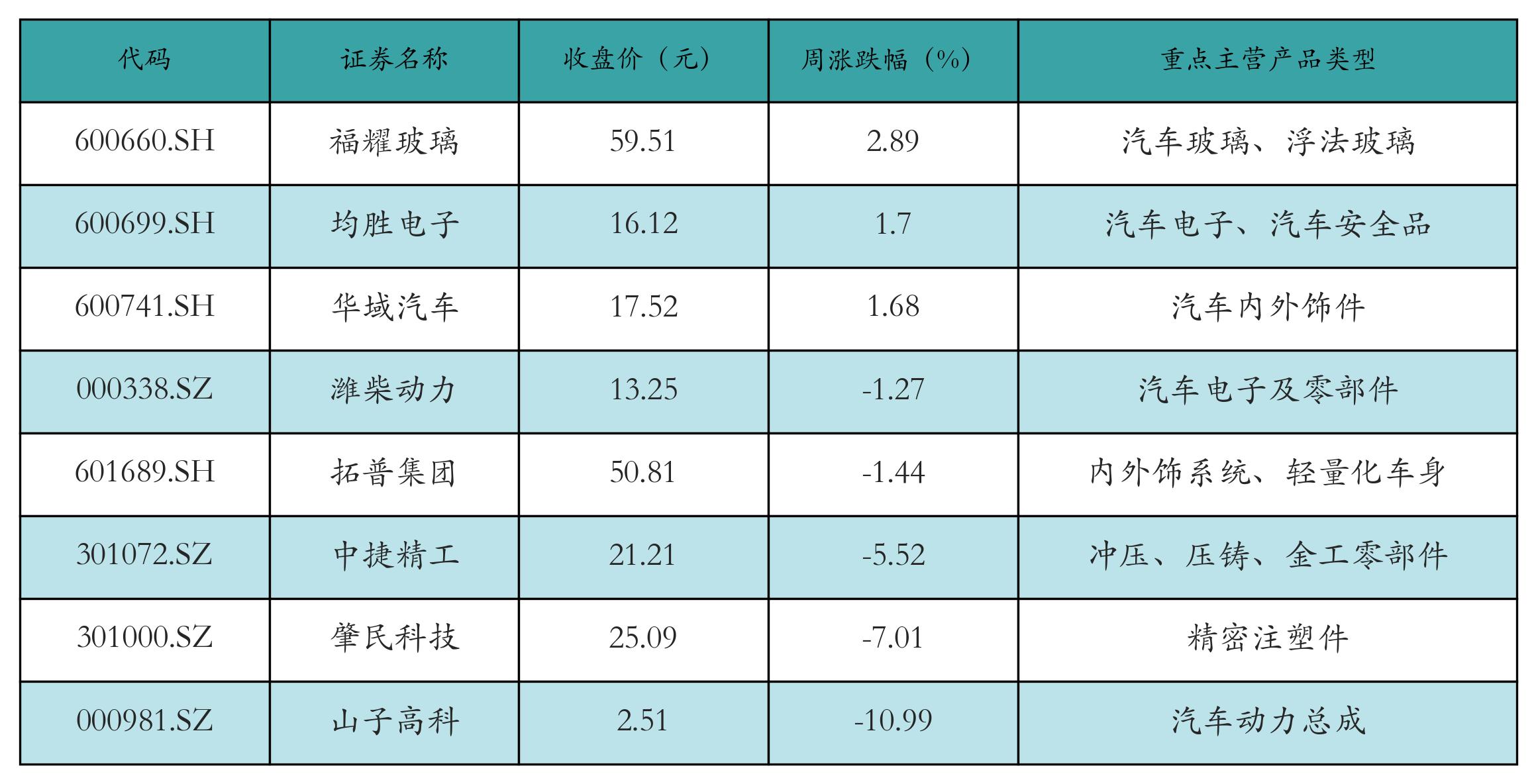 锂电池价格走势_汽车价格走势分析预测_新能源汽车指数行情分析