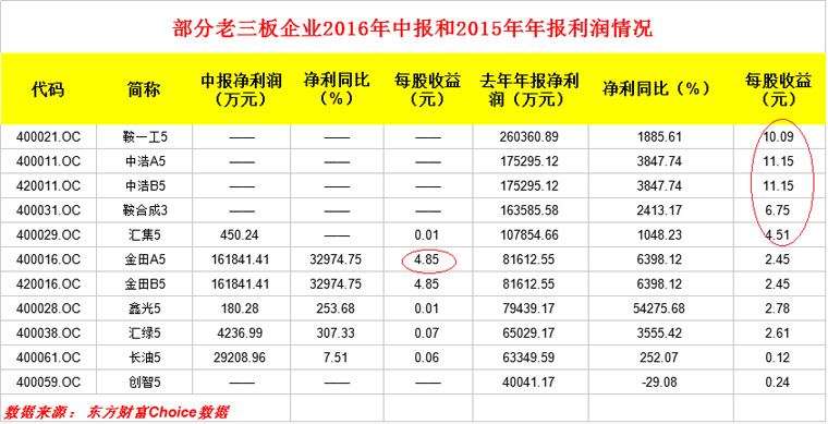 老三板股票涨幅_欣泰电气退市老三板_老三板股票一览
