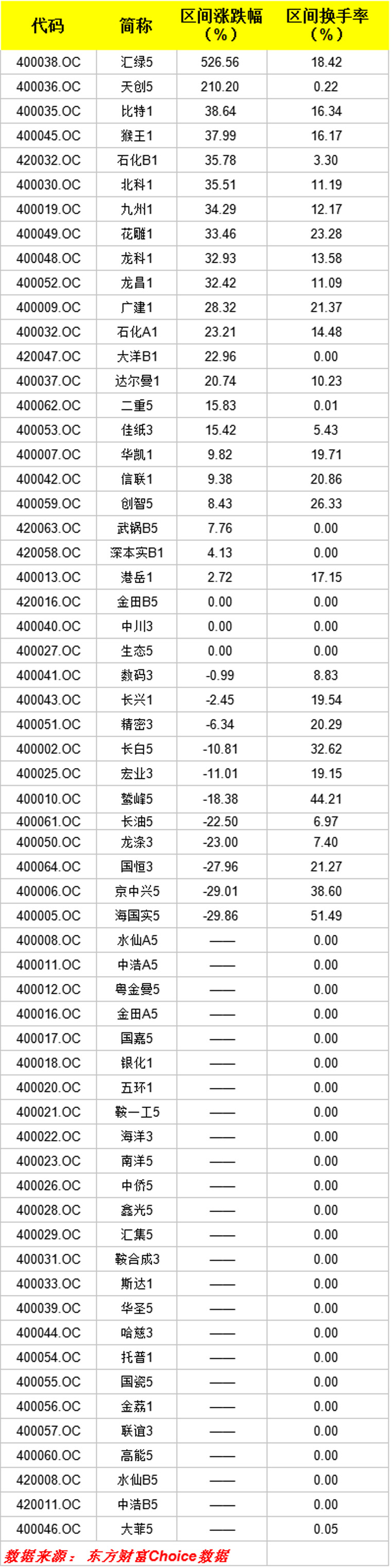 老三板股票一览_老三板股票涨幅_欣泰电气退市老三板