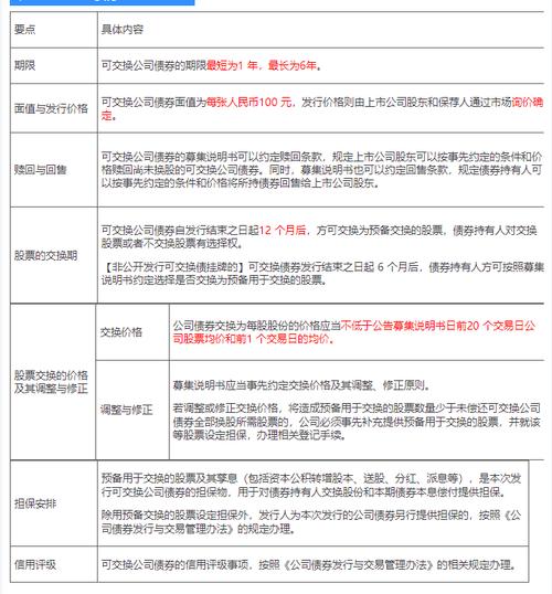 一文详解：什么是可-交换债券及其主要特征？