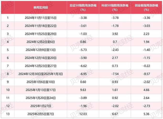 10月24日A股市场调整，北证50指数为何强势上涨逾4%？