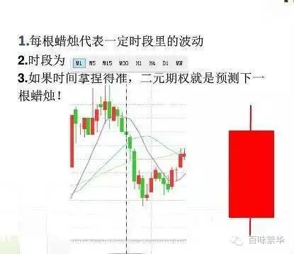 微交易点位怎么抓涨跌_蜡烛图技术分析_微交易交易要领