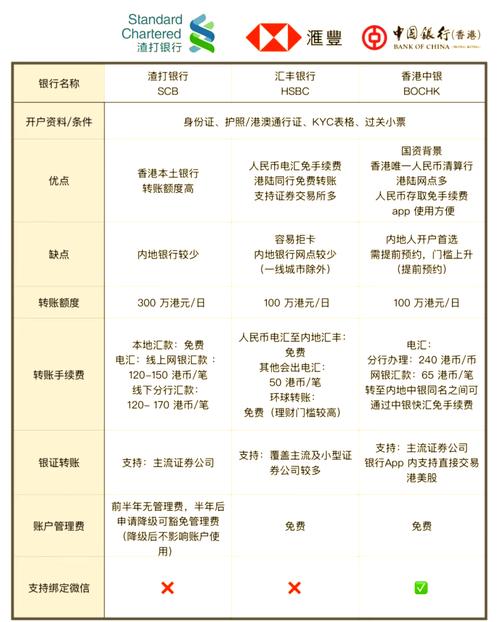 中信银行稳健型理财是指什么意思_选择银行存款_存款银行类型比较