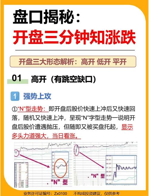 看大盘环境个股基本面资金流向_股票横盘是好是坏_横盘后涨跌判断方法