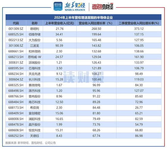 国内金融IC卡市场竞争激烈，今年下半年国产芯片或迎关键转折