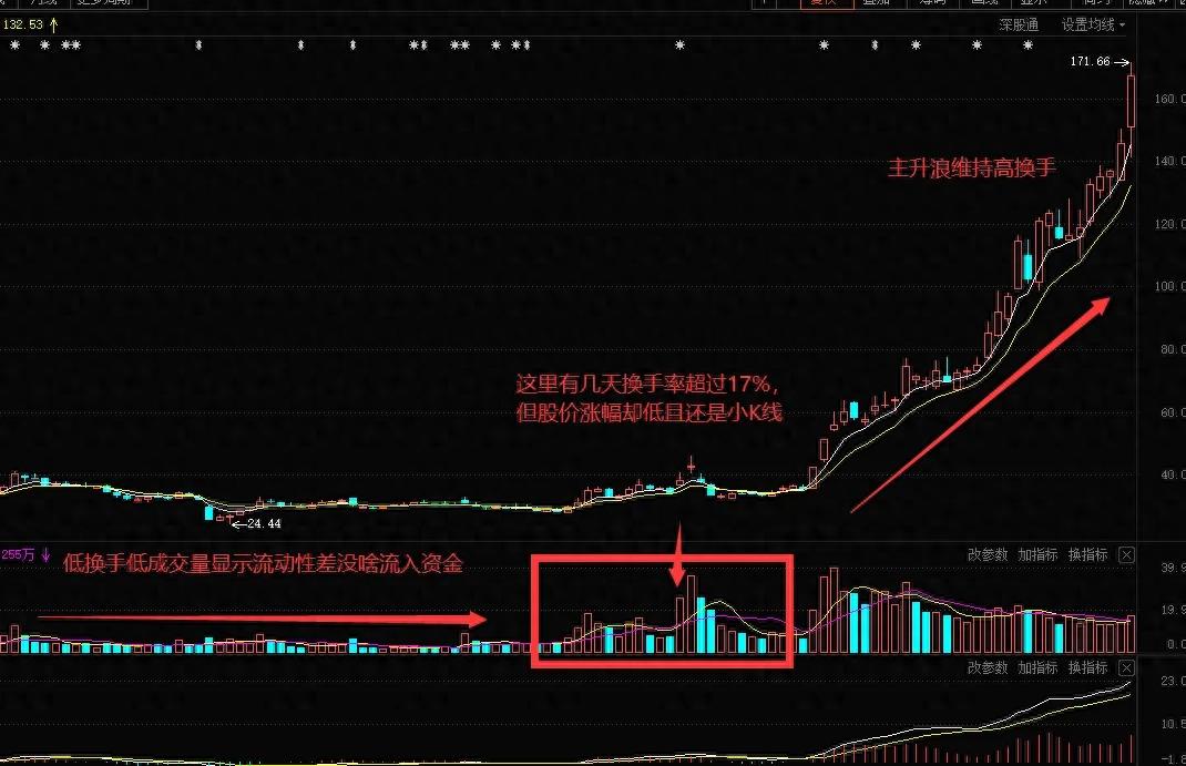 庄家抬轿黄金_股票主升浪内在因素_股票主升浪外在因素