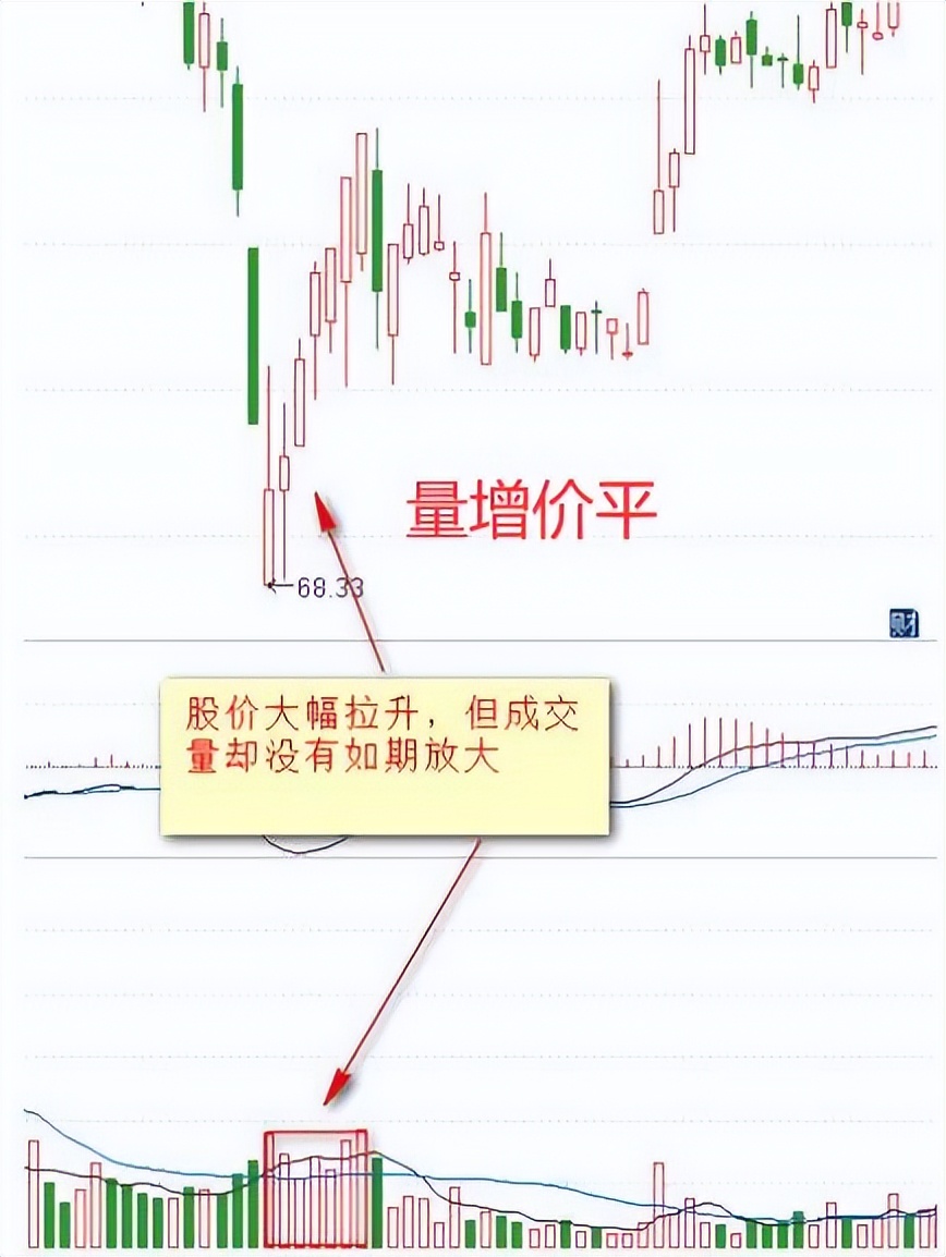 仙人指路战法详解_炒股心态修炼_庄家抬轿黄金