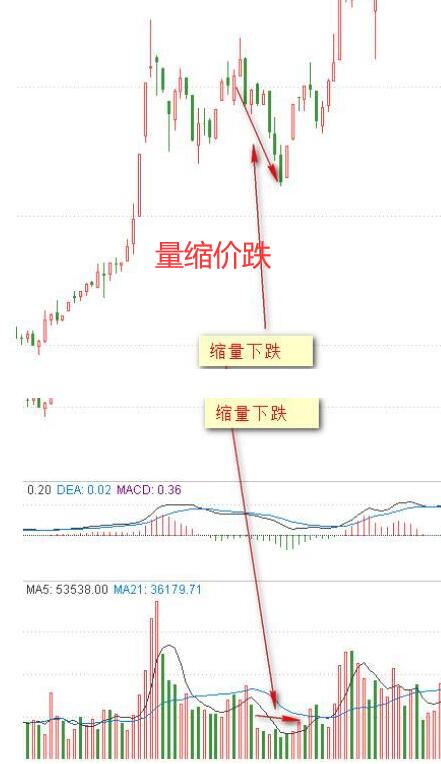 庄家抬轿黄金_炒股心态修炼_仙人指路战法详解