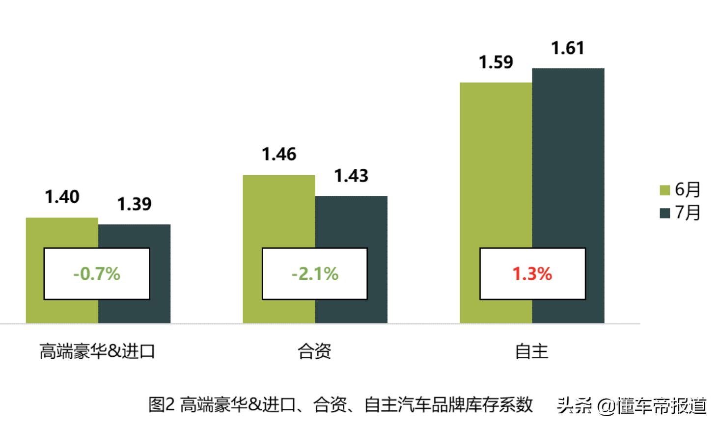 终端汽车市场价格上涨_汽车价格走势分析预测_汽车芯片短缺影响