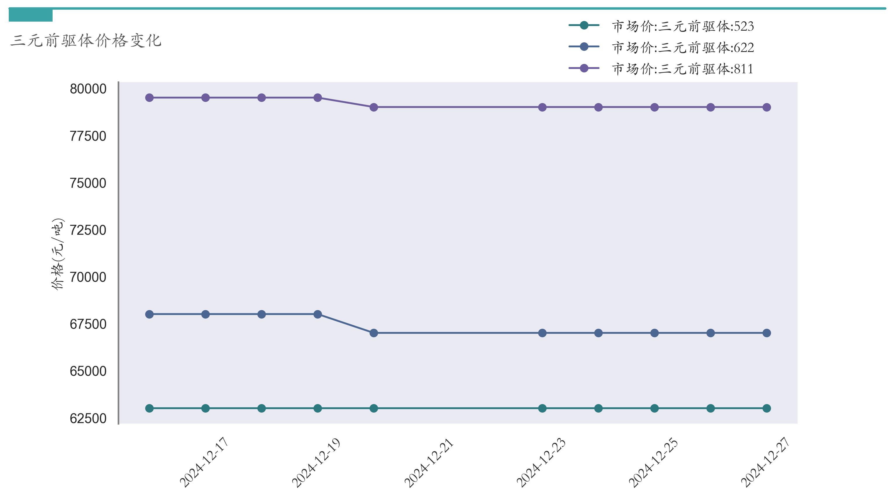 汽车价格走势分析预测_锂电池价格走势_新能源汽车指数行情分析