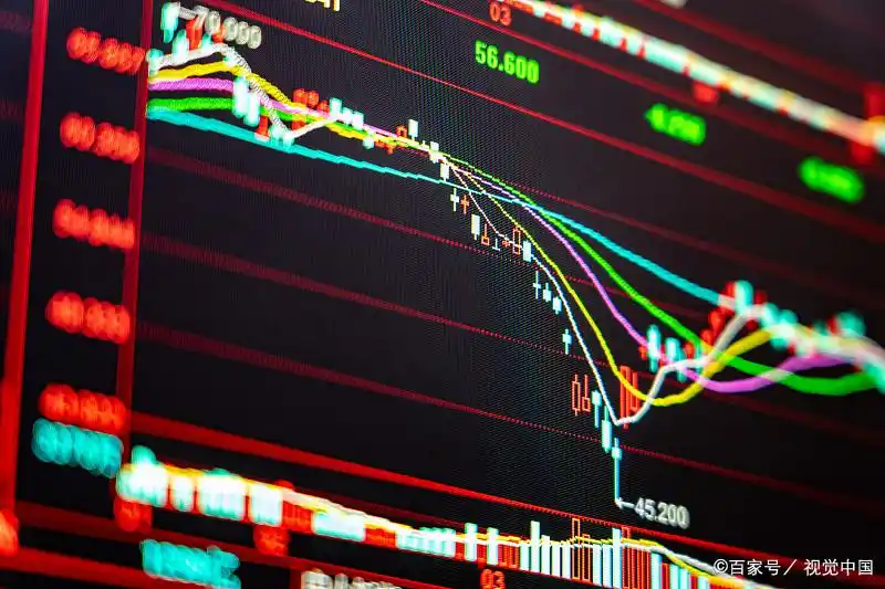 技术分析支撑位阻力位_股票短线抄底策略_买短线股票主要看什么指标