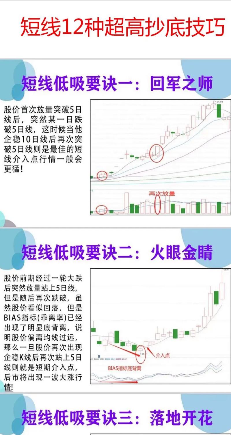 股票短线抄底策略_买短线股票主要看什么指标_技术分析支撑位阻力位