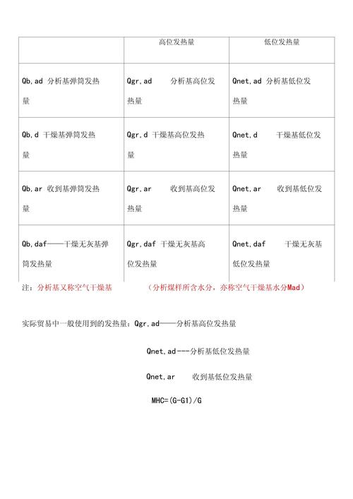 煤炭收到基低位发热量计算公式_收到基低位发热量计算_煤炭发热量快速计算方法