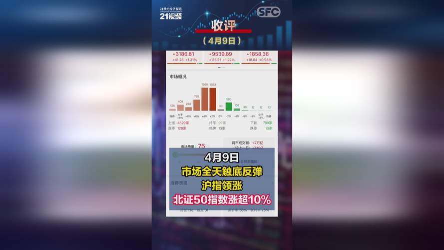 北证50连续两日成交创新高，投资人热情暴涨，现在还能参与吗？