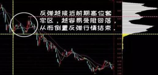 A股历轮牛市涨幅统计_A股历轮牛市时间分析_爱使股份1993牛市涨幅