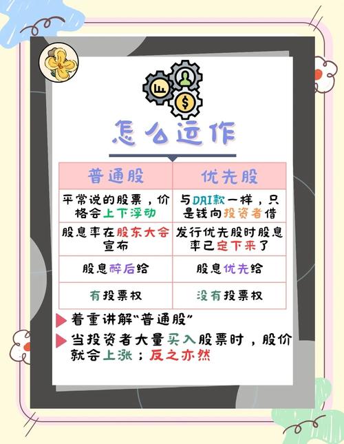 从零开始全面解析股票投资知识_股票的基本概念分类及投资价值_向翻倍黑马温雪峰学习投资股票