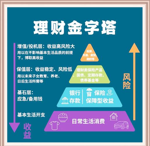 理财与客户资产配置？刘彦斌讲述演讲经历及核心内容