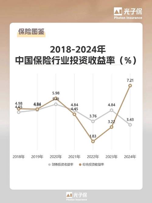 中国人保2024年净利润增长_中国人保投资收益率提升_中国人保能涨到10元以上