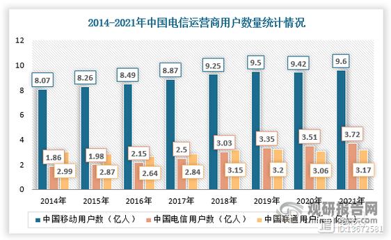 2001年我国IC卡市场总体情况及细分市场状况解析