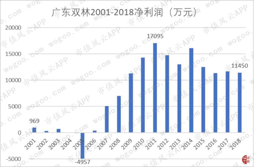 振兴生化ST时期股改事件_振兴生化股吧_振兴生化历史股权争夺战