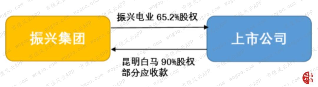 振兴生化ST时期股改事件_振兴生化历史股权争夺战_振兴生化股吧